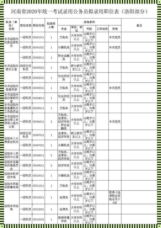 省考公务员岗位招录表 甘肃公务员招录职位表