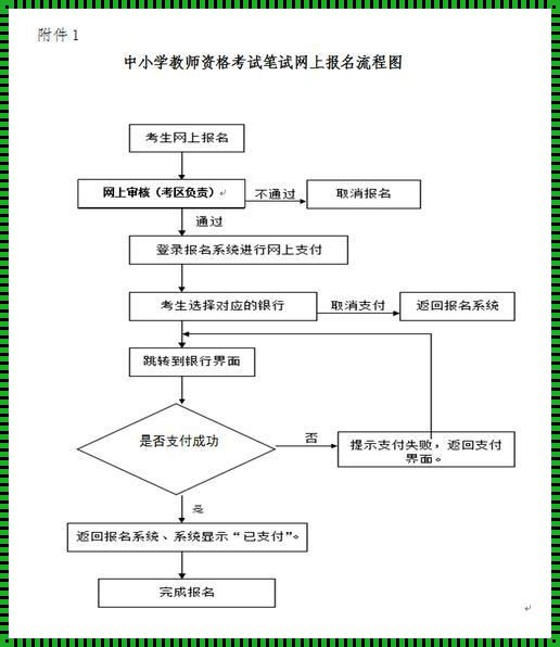 教师资格证缴费-教资报名缴费怎么支付