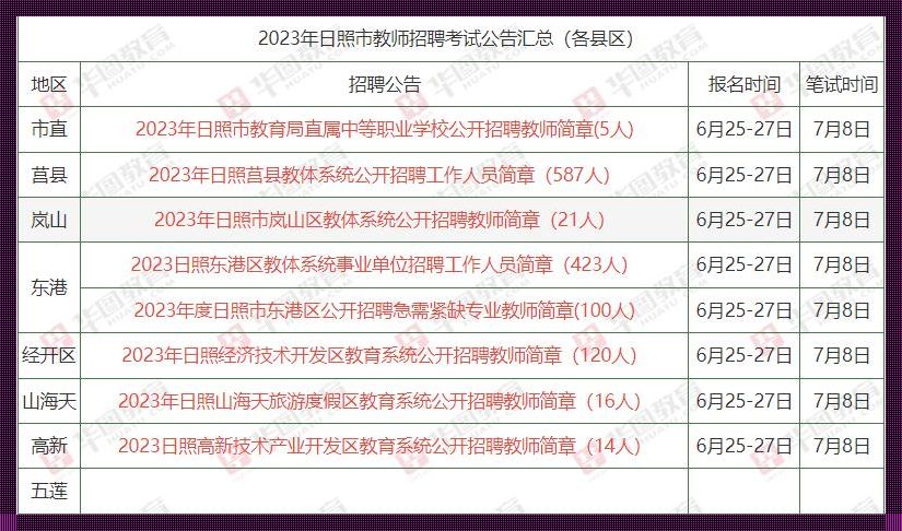 日照教师招聘[2021日照教师招聘预计什么时候发布公告,什么时间考试?]