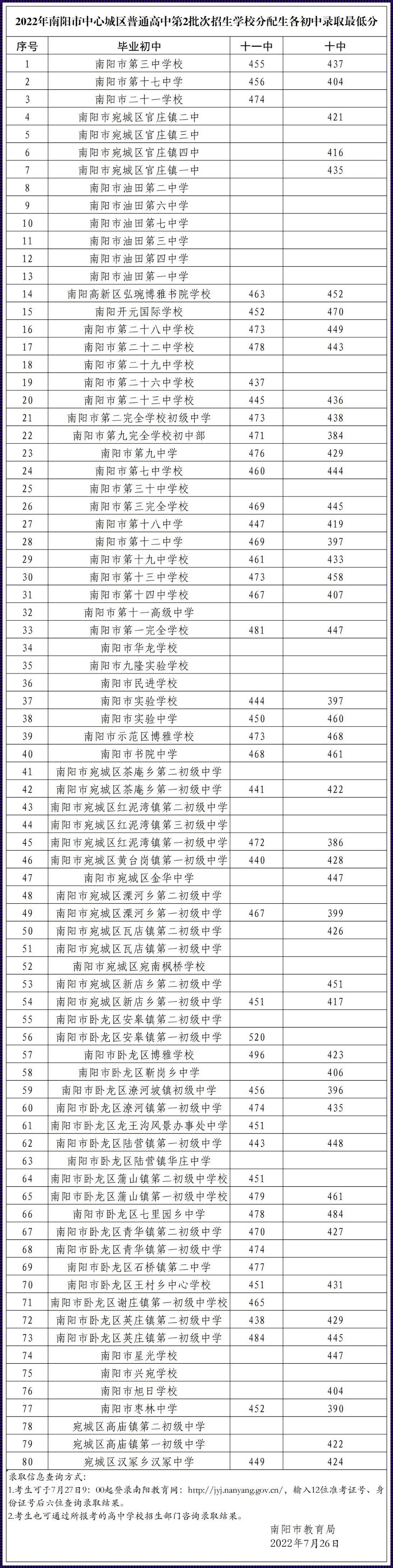 南阳市私立高中排名一览表-哈尔滨私立高中排名一览表