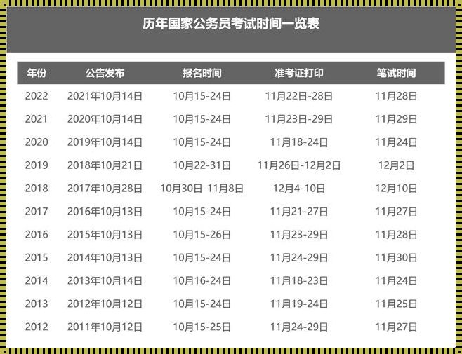 海南省公务员考试时间表2022-海南省考时间