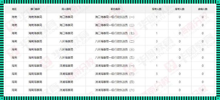 海南省公务员考试时间表2022-海南省考时间