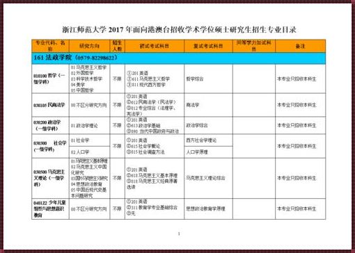 浙江师范大学考研招生简章(浙江师范大学)