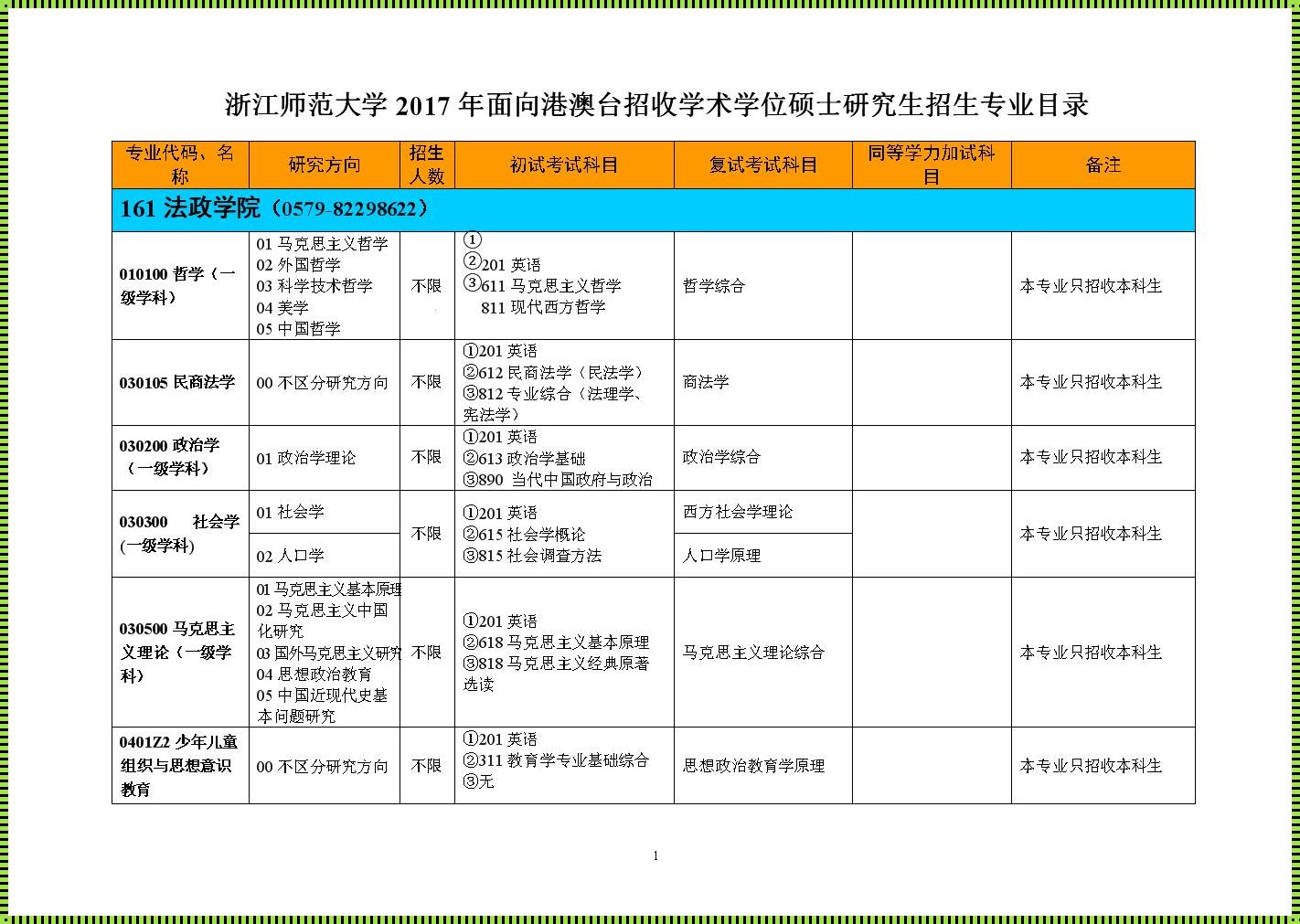 浙江师范大学考研招生简章(浙江师范大学)