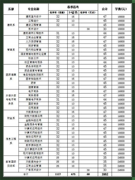 广东新安职业技术学院学费《深圳新安学校职业技术学院学费》