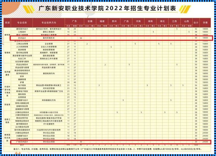 广东新安职业技术学院学费《深圳新安学校职业技术学院学费》