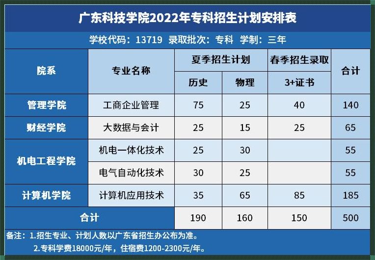 广东新安职业技术学院学费《深圳新安学校职业技术学院学费》