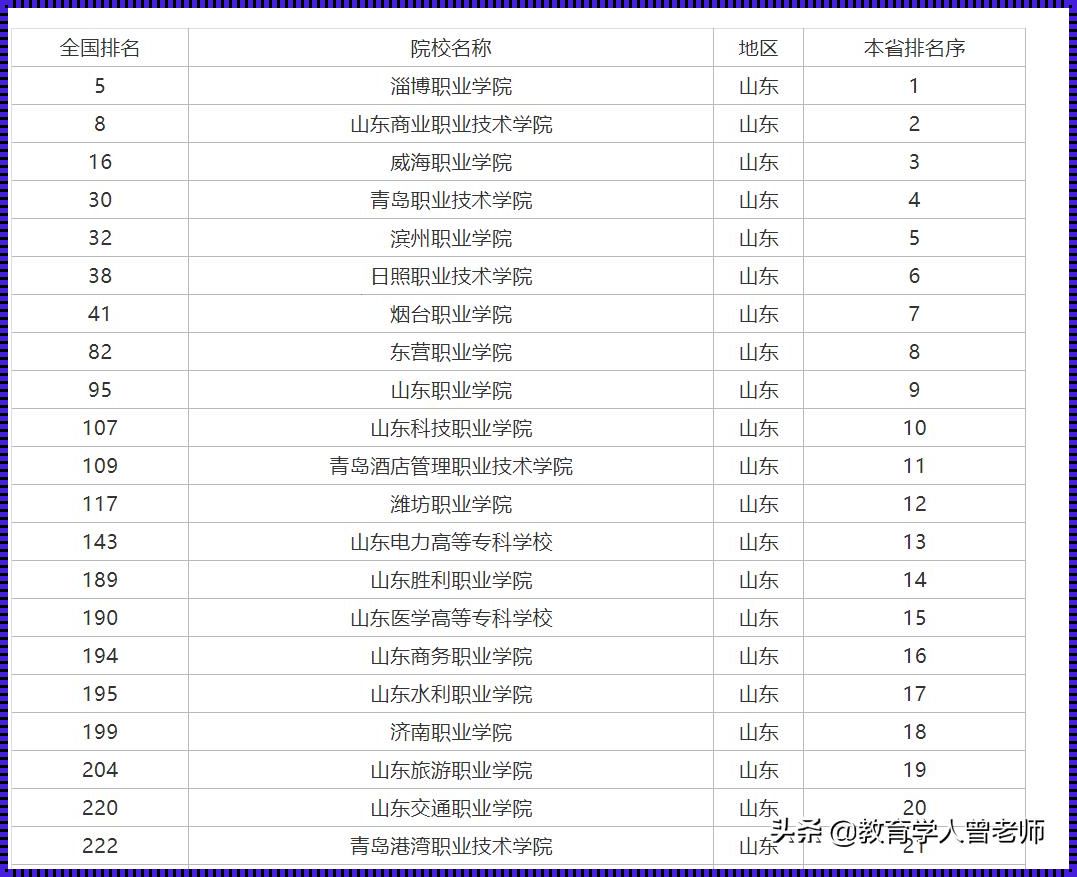 山东专科学校 山东省好的专科学校有哪些