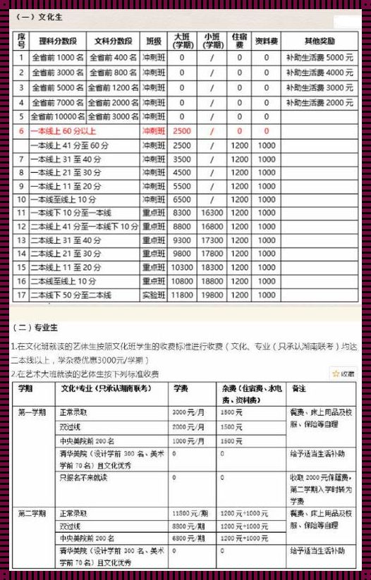 私立复读学校多少钱 复读学费多少?