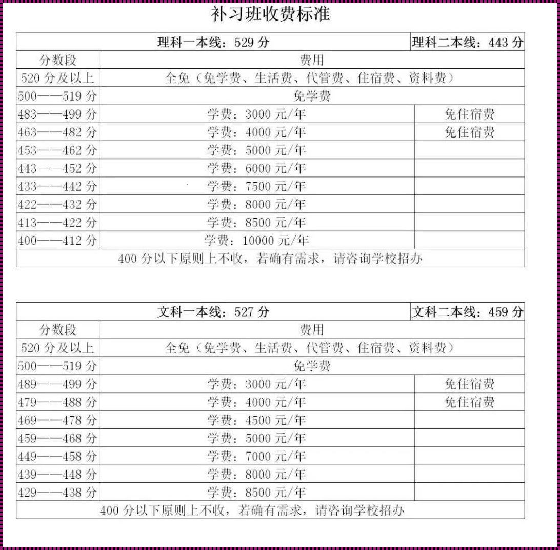 私立复读学校多少钱 复读学费多少?