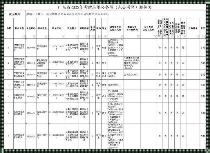 2024公务员报考职位表（2024年国考可以报哪些岗位）