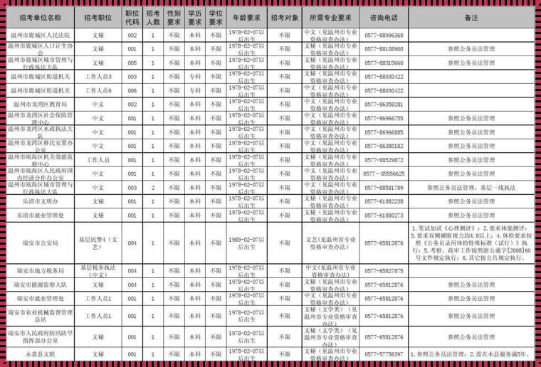 2024公务员报考职位表（2024年国考可以报哪些岗位）