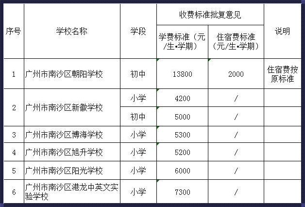 小学封闭式学校收费《军事化封闭式学校湖南小学教育收费是多少?》