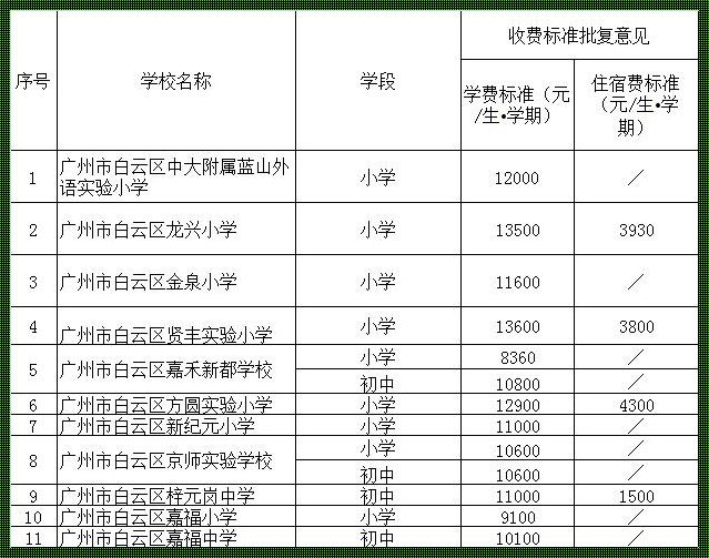 小学封闭式学校收费《军事化封闭式学校湖南小学教育收费是多少?》