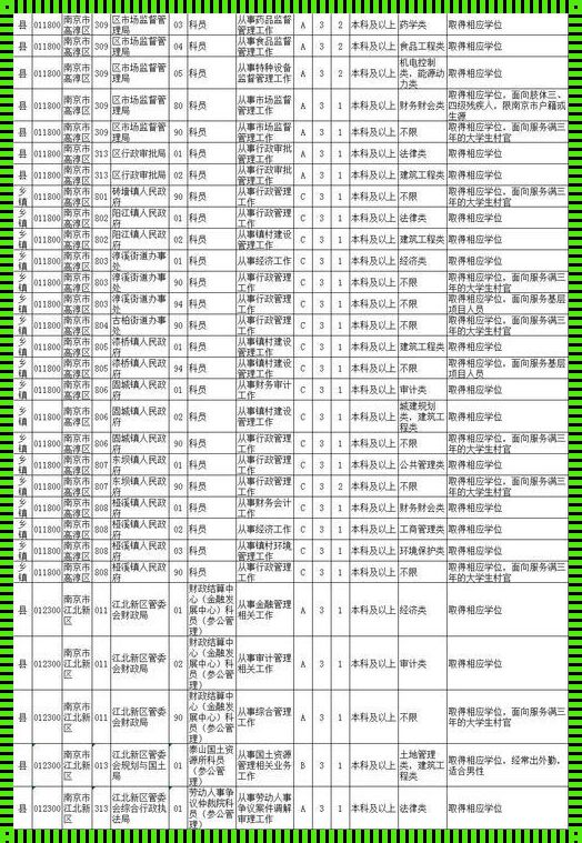 江苏公务员职位表 江苏省公务员考试职位表在哪里看