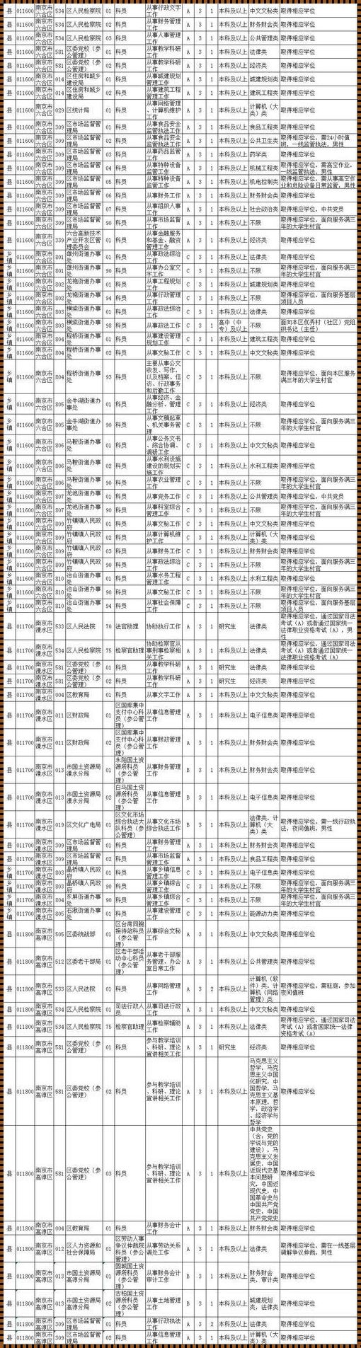 江苏公务员职位表 江苏省公务员考试职位表在哪里看