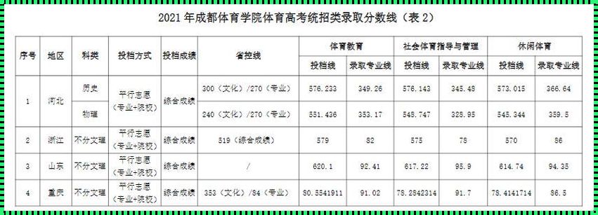 成都体育学院是一本二本?-成都体校是一本还是二本