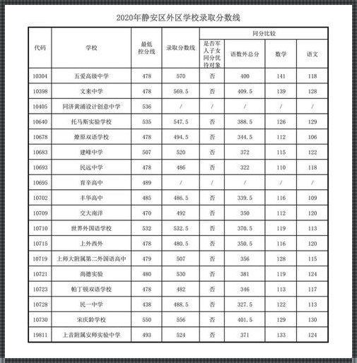 初中毕业师范学校分数线（衡阳师范学院初中生录取分数线）