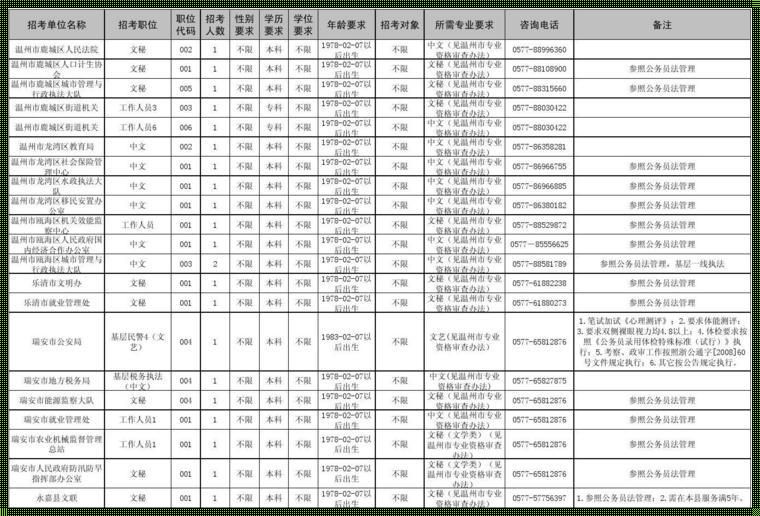 河北省公务员考试职位表2023(河北省公务员职位表2024查询官网在哪)