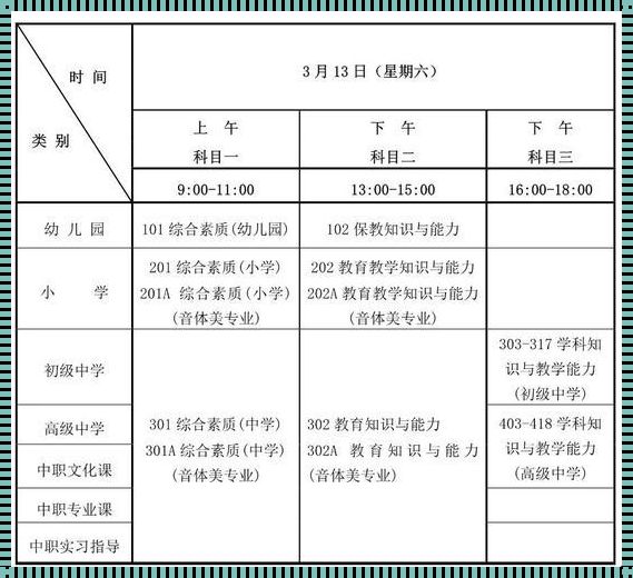 教师证考试科目 考教师资格证需要考哪些科目