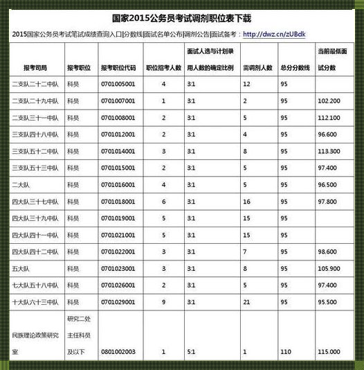 河北省公务员考试职位表: 河北省公务员考试职位表有哪些内容