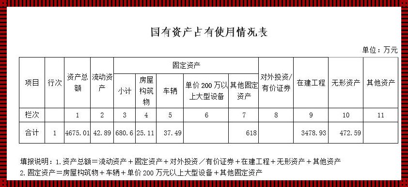 固定资产原值怎么算[固定资产原值计算公式是什么]