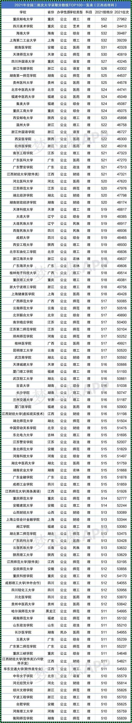 二本大学有哪些学校理科：二本理科大学有哪些学校