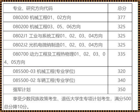 机械工程考研考哪几门课程《机械考研考哪些科目》