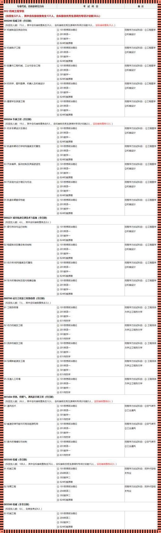 机械工程考研考哪几门课程《机械考研考哪些科目》