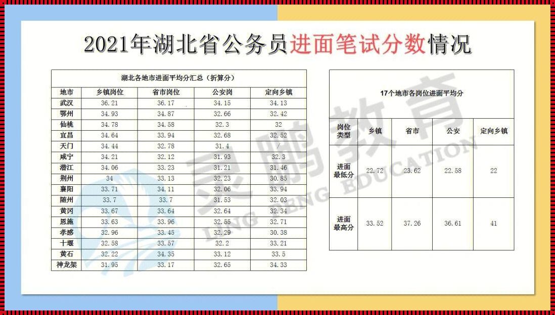 公务员考试分数: 公务员笔试多少分