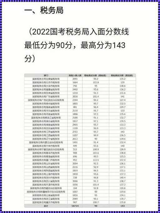 公务员考试分数: 公务员笔试多少分