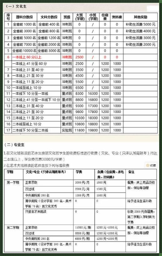 郑州复读学校收费标准（郑州新世纪高考补习学校复读生如何收费）