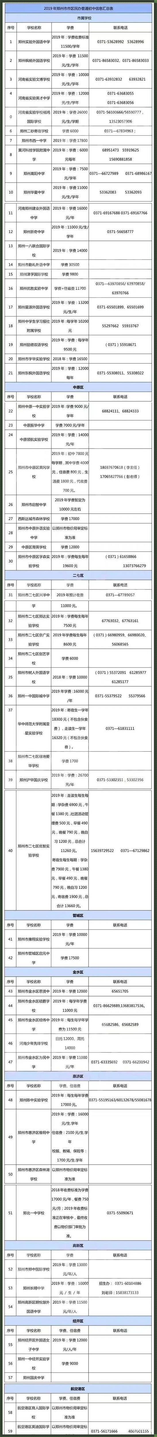 郑州复读学校收费标准（郑州新世纪高考补习学校复读生如何收费）