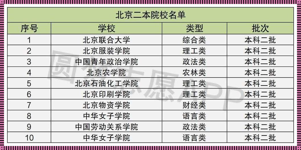 公办二本最低的学校: 二本线最低的公办大学有哪些