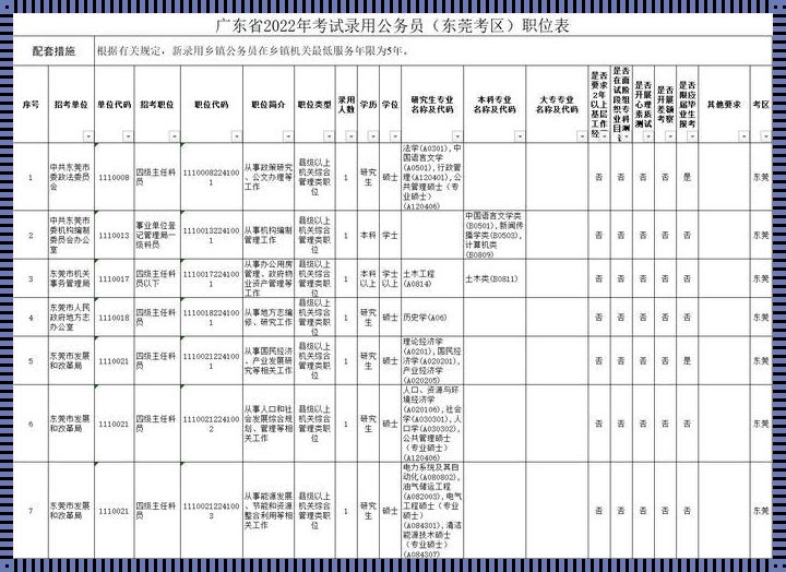 广东公务员岗位招录表: 广东公务员省考2022职位表