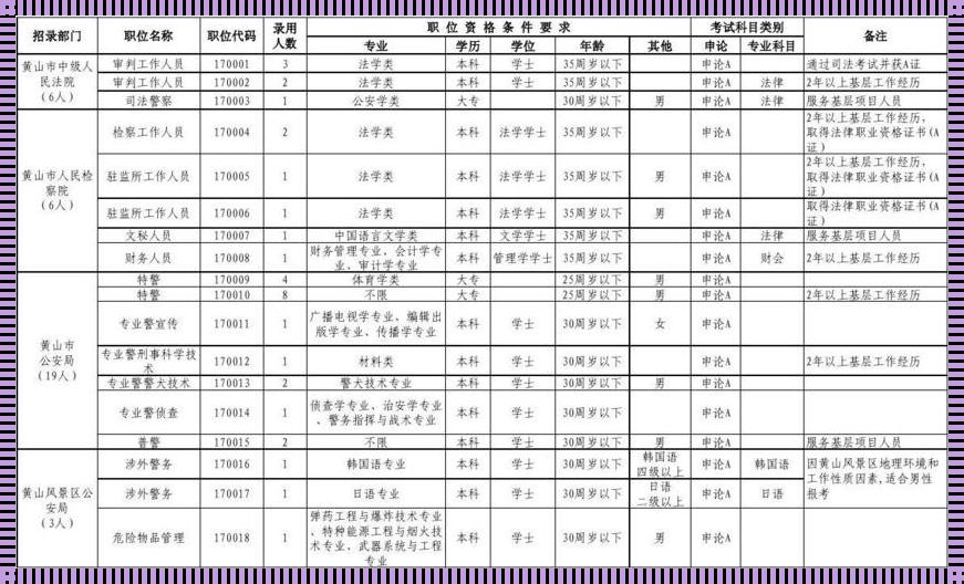 安徽省考公务员职位表2023查询[安徽公务员考试职位表2023查询入口]