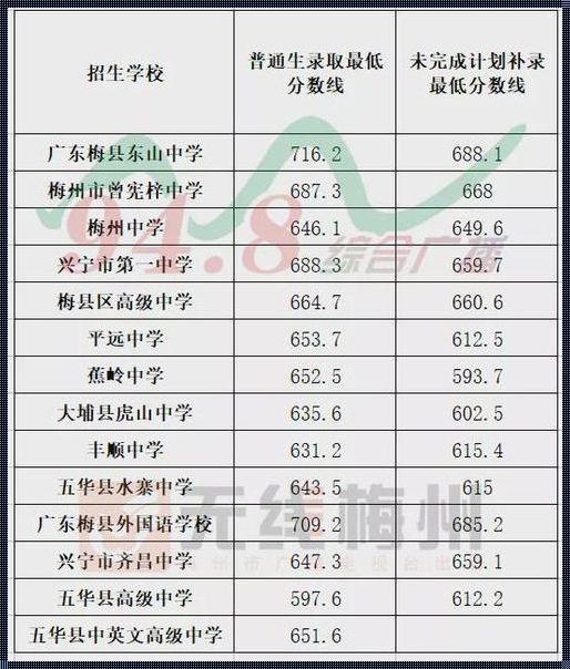 梅州中考怎么查录取学校《中考怎么查录取学校》