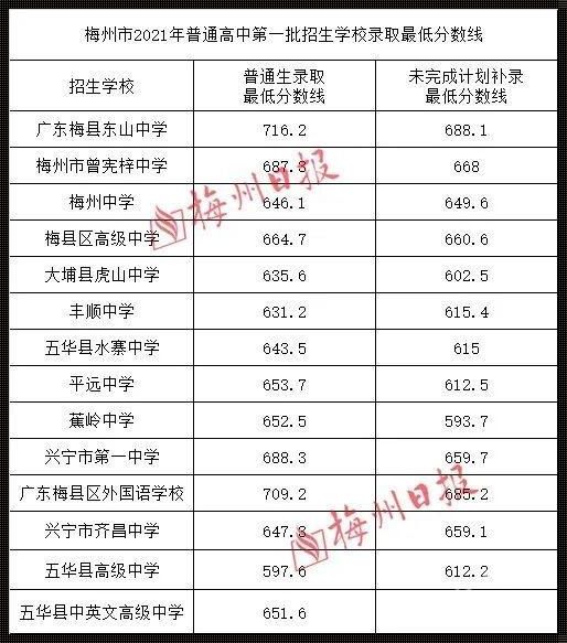 梅州中考怎么查录取学校《中考怎么查录取学校》