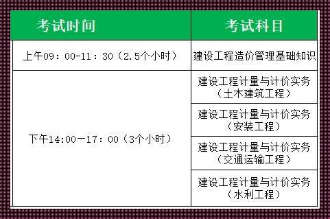 二级造价工程师考哪几门课程(二级造价师考几科)