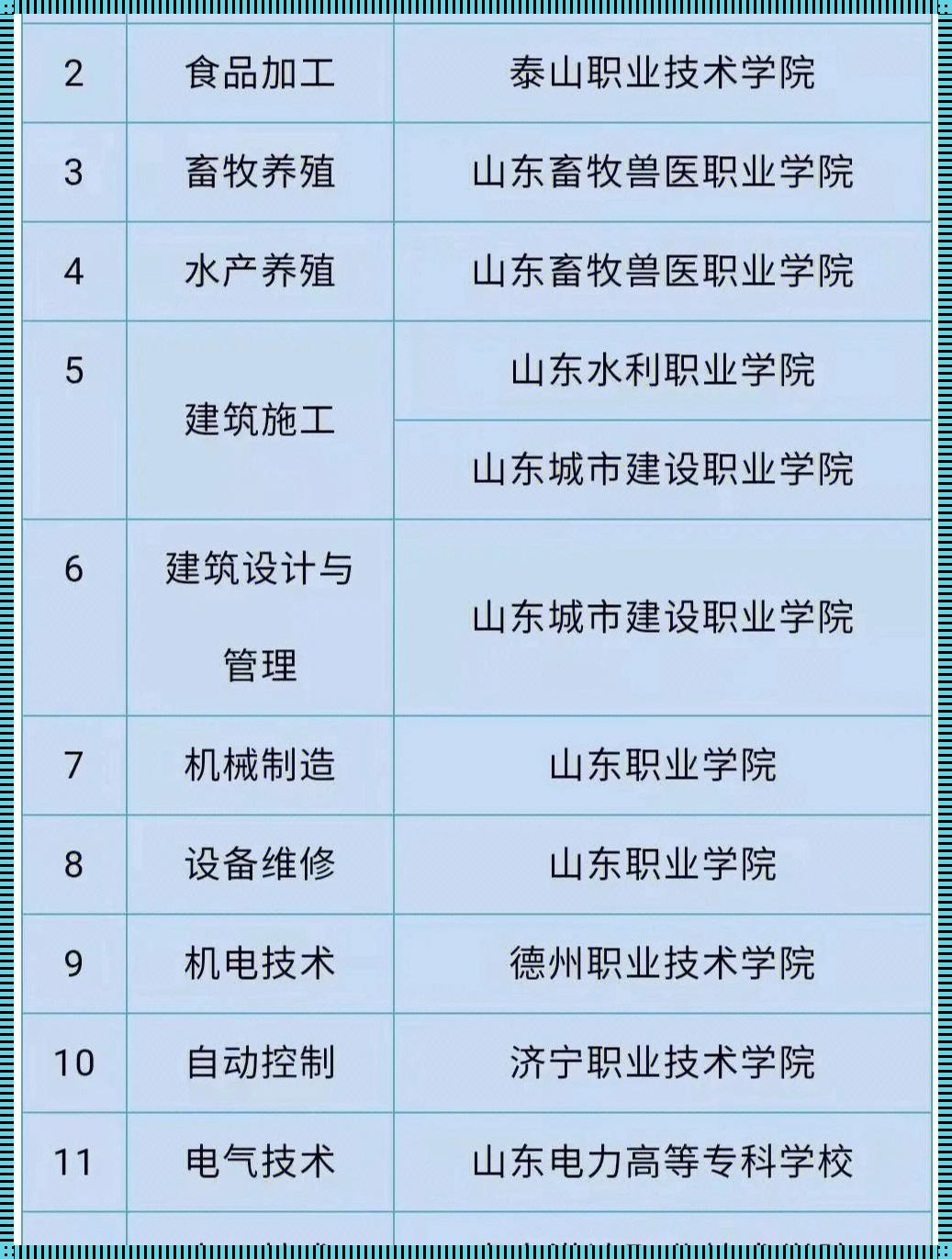 山东值得上的专科学校（山东省好的专科学校有哪些）