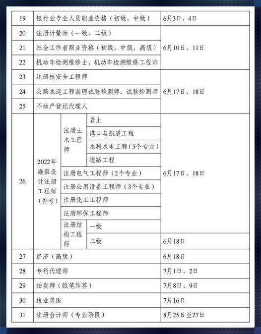 2023职业资格证书目录（国家职业资格证目录）