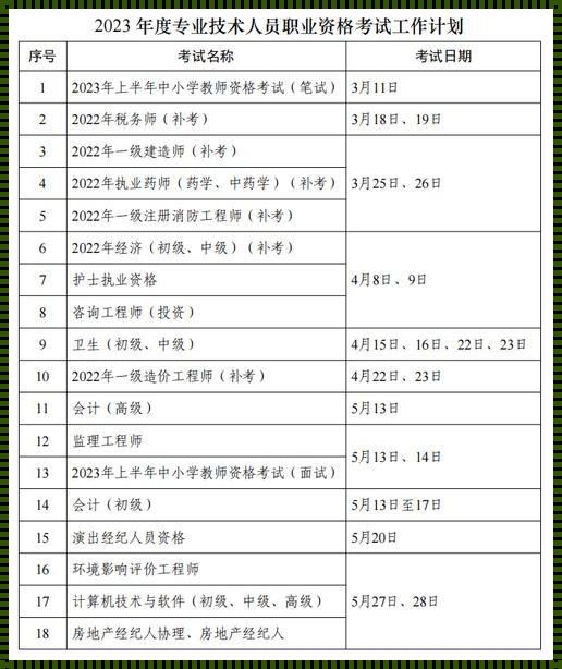 2023职业资格证书目录（国家职业资格证目录）