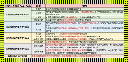 教学原则基本要求口诀《教学原则的背诵口诀顺口溜》