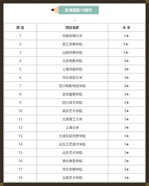 美术艺考210分能上什么学校: 艺考美术220分能上什么学校