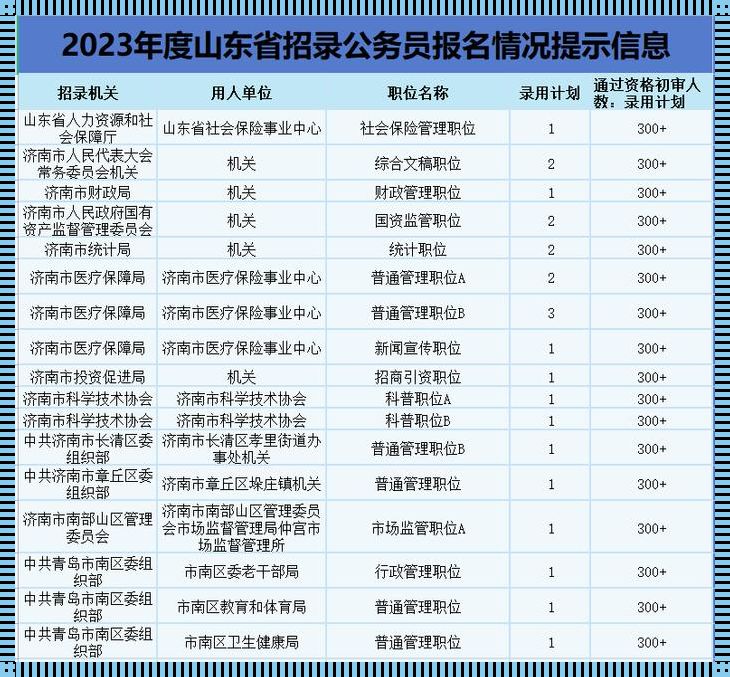 2023山东公务员岗位招录表[2023年度山东省公安机关招录人民警察简章]