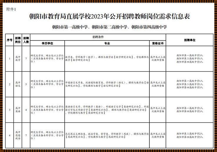 2023年教师编制招聘公告 2023年苏州市吴江区教育系统公开招聘教师公告?