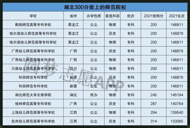 300多分可以上师范哪个学校(山东什么师范大学,高考3oo多分能上)