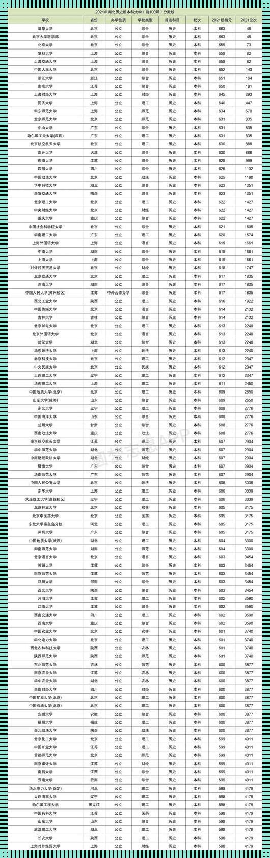 各大学校的录取分数线 全国高校录取分数线一览表