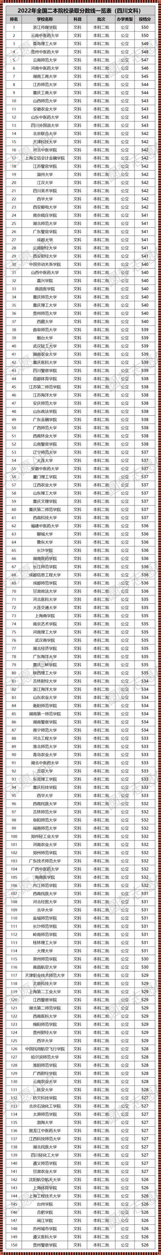 文科二本公办大学有哪些学校 河南公办二本院校有哪些文科