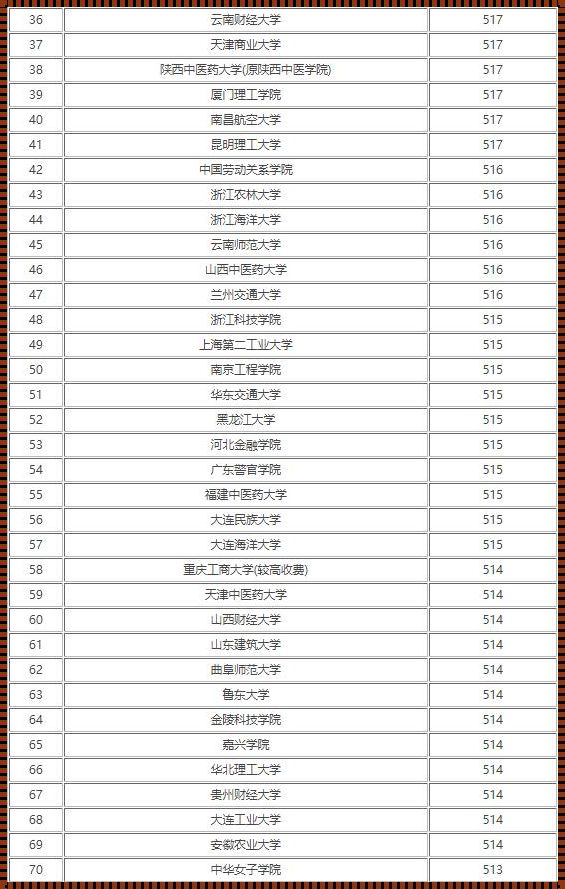 文科二本公办大学有哪些学校 河南公办二本院校有哪些文科